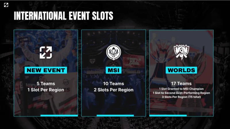 DK战队神人阵容关键比赛失利,跌入败者组开启地狱级世界赛之路